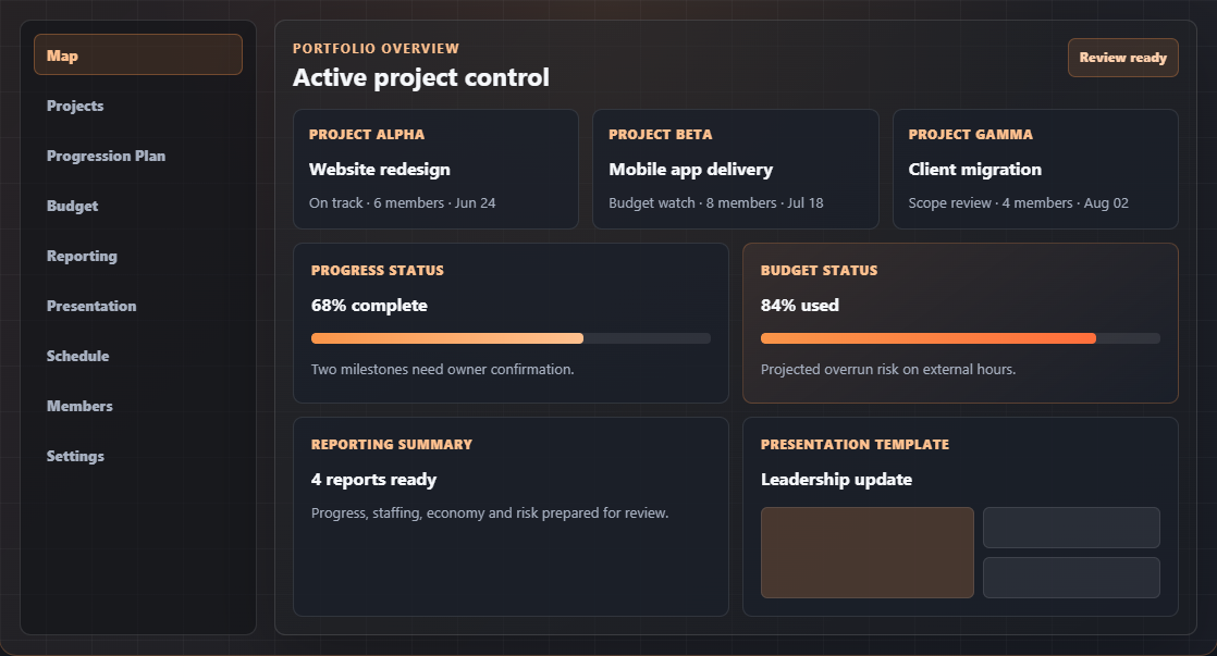 Sestac dashboard preview with module menu, project overview cards, progress, budget, reporting and presentation panels